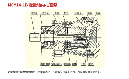 MCY14-1B定量軸向柱塞泵