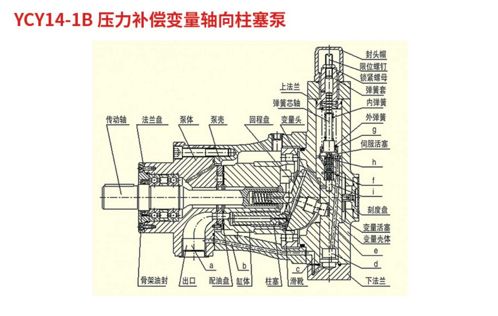 YCY14-1B壓力補(bǔ)償變量軸向柱塞泵
