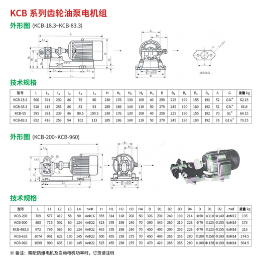 KCB系列齒輪油泵電機(jī)組
